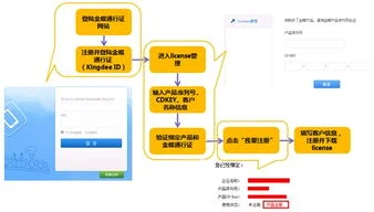 金蝶标准版如何软加密注册 | 什么