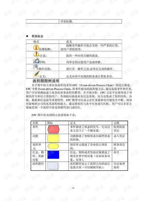 金蝶库存核算步骤 | 你好,请问金碟K3存货核算步骤
