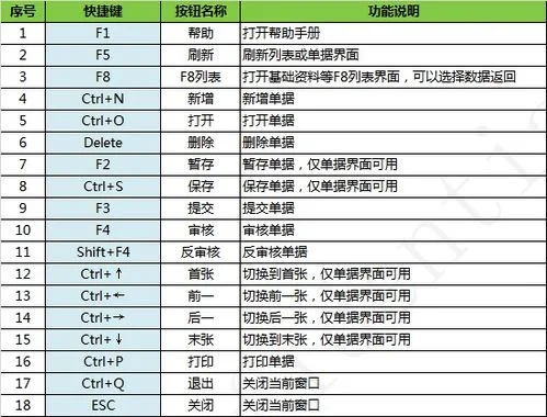 金蝶筛选的快捷键 | 金蝶软件快捷键