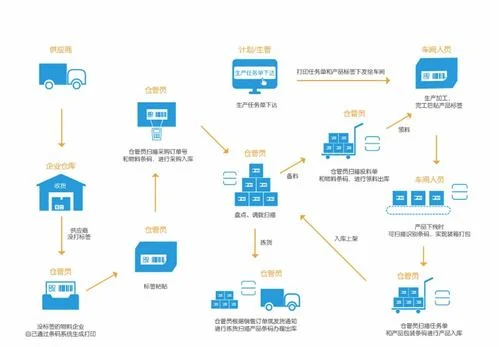 宁波金蝶软件服务商