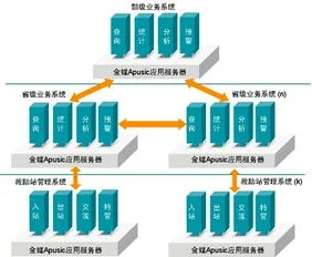 金蝶apusic部署
