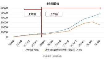 用友,金蝶,东软