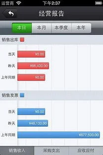 金蝶专业移动老板报表pc端
