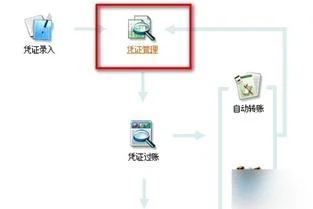 金蝶各个模块的关系,模块间的关系图,模块间的调用关系不包括