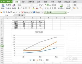 如何用WPS折线图中插入另一个折线图 | WPS插入折线图