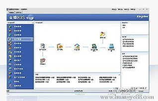 金蝶erp管理包括那些模块 | 金蝶er