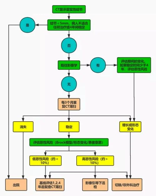 金蝶物料调拨流程图 | 如何设置?金