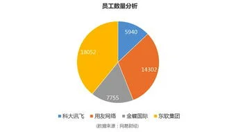 比较用友金蝶东软 | 金蝶软件和用