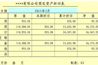 金蝶固定资产怎么自动折旧 | 金蝶软件计提折旧如何操作?