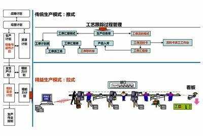 金蝶实施方法论是什么 | 几种主流e