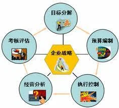 金蝶eas预算管理