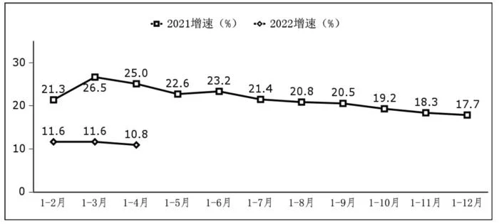 工信部：1-4月份我国软件业务收入277