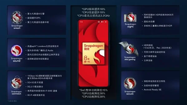 全球用户20亿 高通CEO：80%中国手机用户都知道骁龙