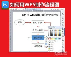 wps如何粘贴文字到流程图