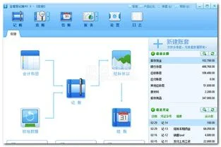 金蝶记账软件赤字 | 如何在金蝶财