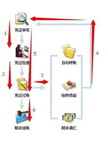 金蝶标准版怎么进行出纳轧账