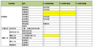 金蝶商贸标准版序列号从哪里看 | 