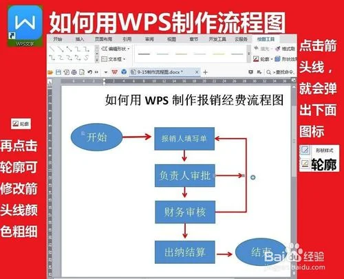 流程图,粘贴,文字,wps