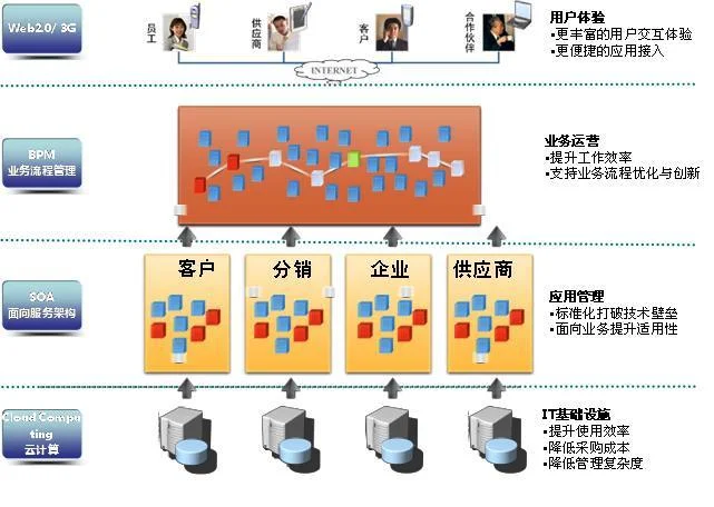 nc和金蝶eas | 谁有用友NC和金蝶EA