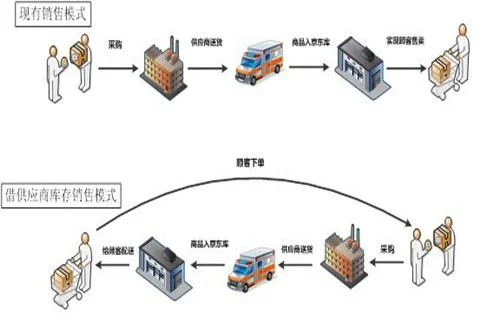 金蝶kis专业版安装流程图