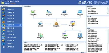 金蝶产品报废怎么出库 | 金碟财务