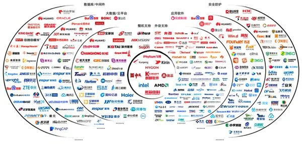 国产操作系统里程碑！麒麟兼容软硬件